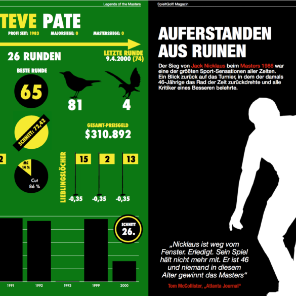Masters Magazin 2016